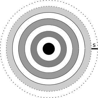 concentric