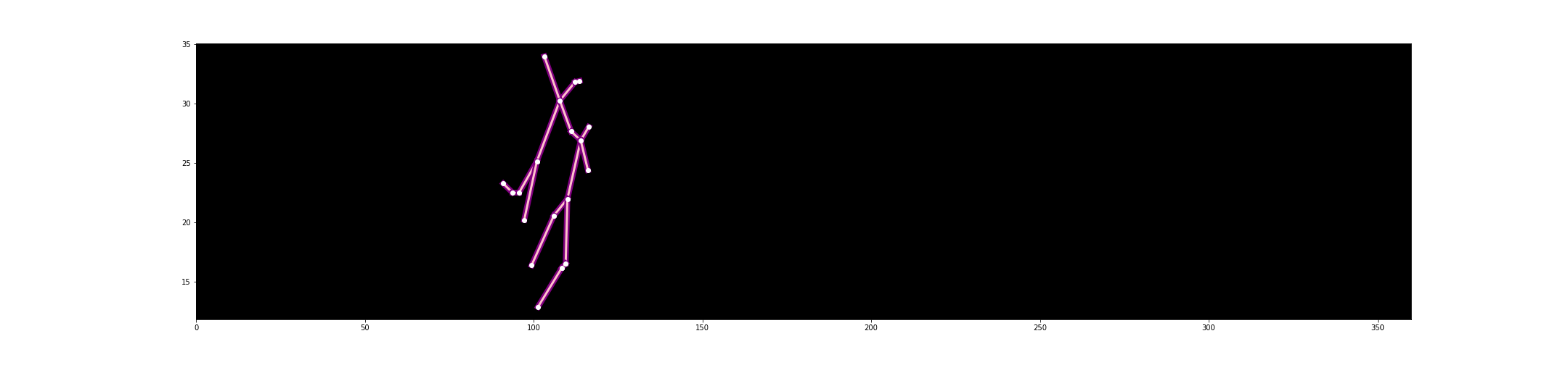 img/expected-Gemini-F-None.png