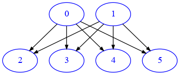 expected-bipartite-2-4.png