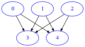 expected-bipartite-3-2.png