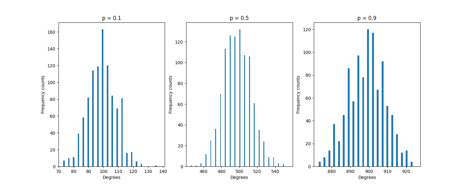 expected-erdos-renyi.png