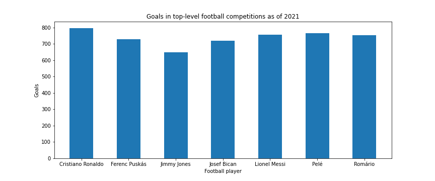 expected-goleadors.png