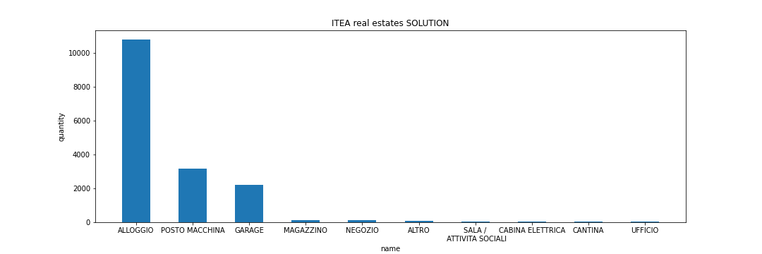 expected-itea-plot preview