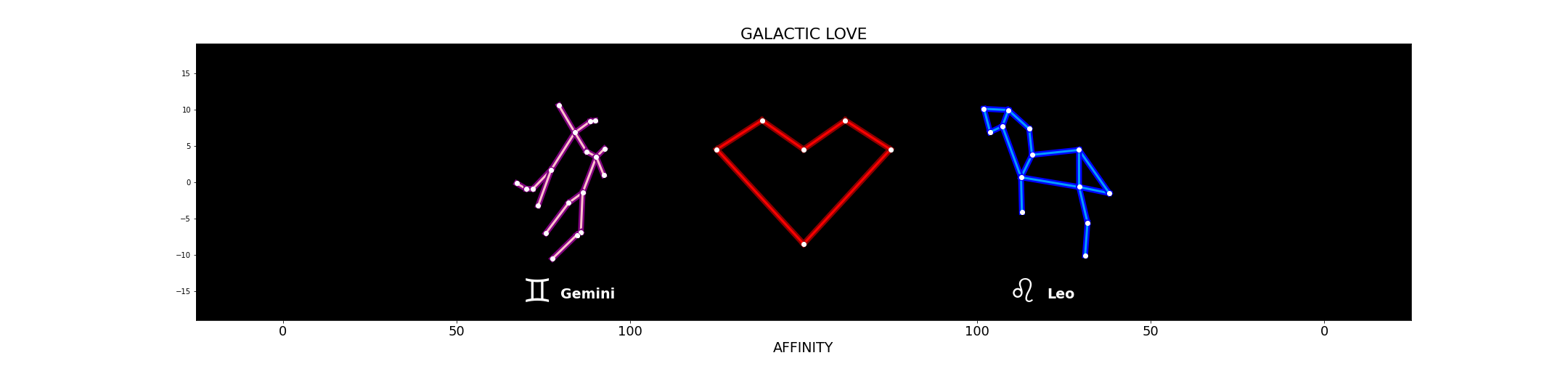 expected-love-Gemini-Leo.png