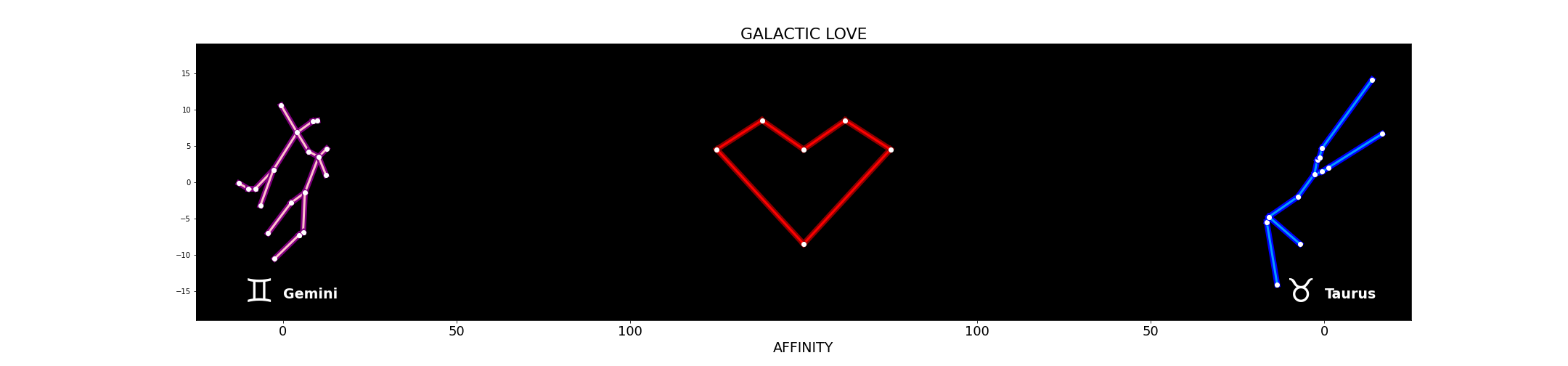 expected-love-Gemini-Taurus.png