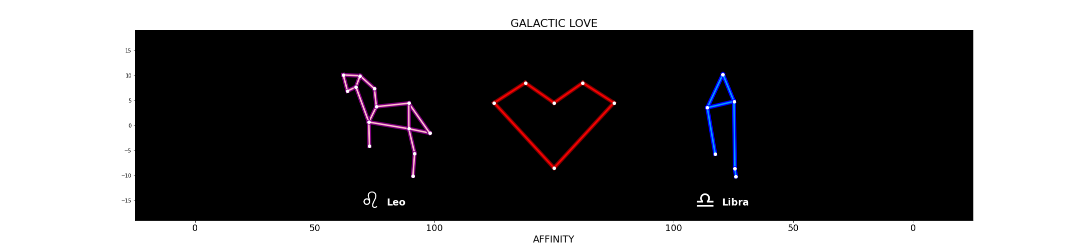 expected-love-Leo-Libra.png
