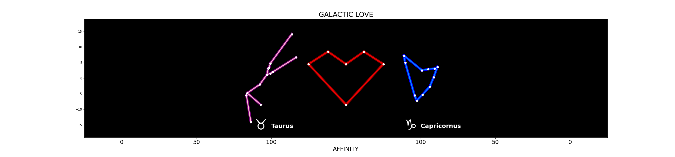 expected-love-Taurus-Capricornus.png