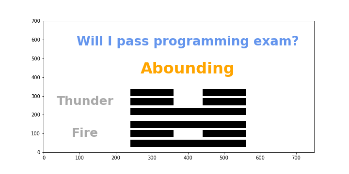 expected-plot-Will-I-pass-programming-exam-101100-preview