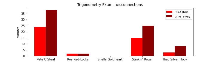 expected-plot-preview