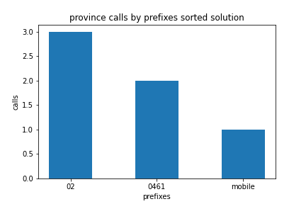 expected-prefixes-count-preview