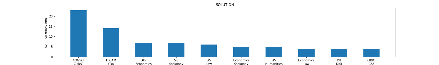expected-unitn-shared.png