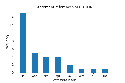 expected-top-statements.png