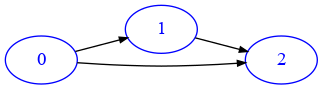 expected-trichain-3.png