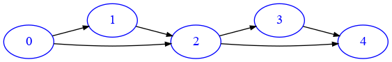 expected-trichain-5.png