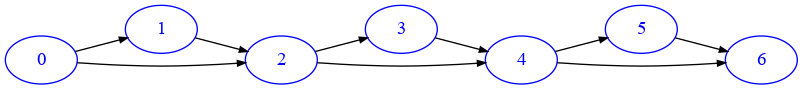 expected-trichain-7.png