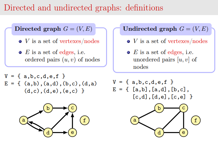 graph dir undir jk3234234u