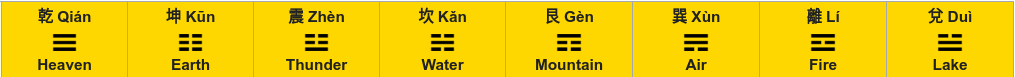 iching-lookup-table-header.png