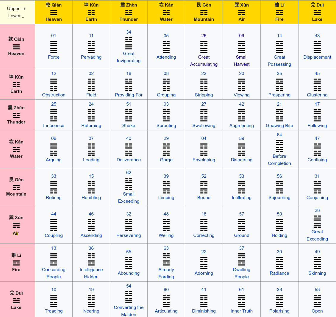 iching-lookup-table.png