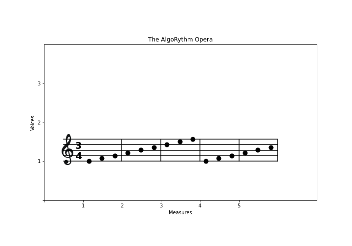 notes