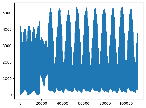 ../_images/pandas_pandas1-intro-sol_141_0.png
