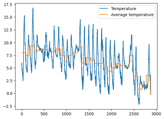 ../_images/pandas_pandas2-advanced-sol_64_1.png