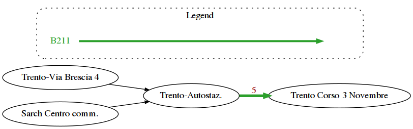 ../../_images/projects_bus-network_bus-network-sol_10_0.png