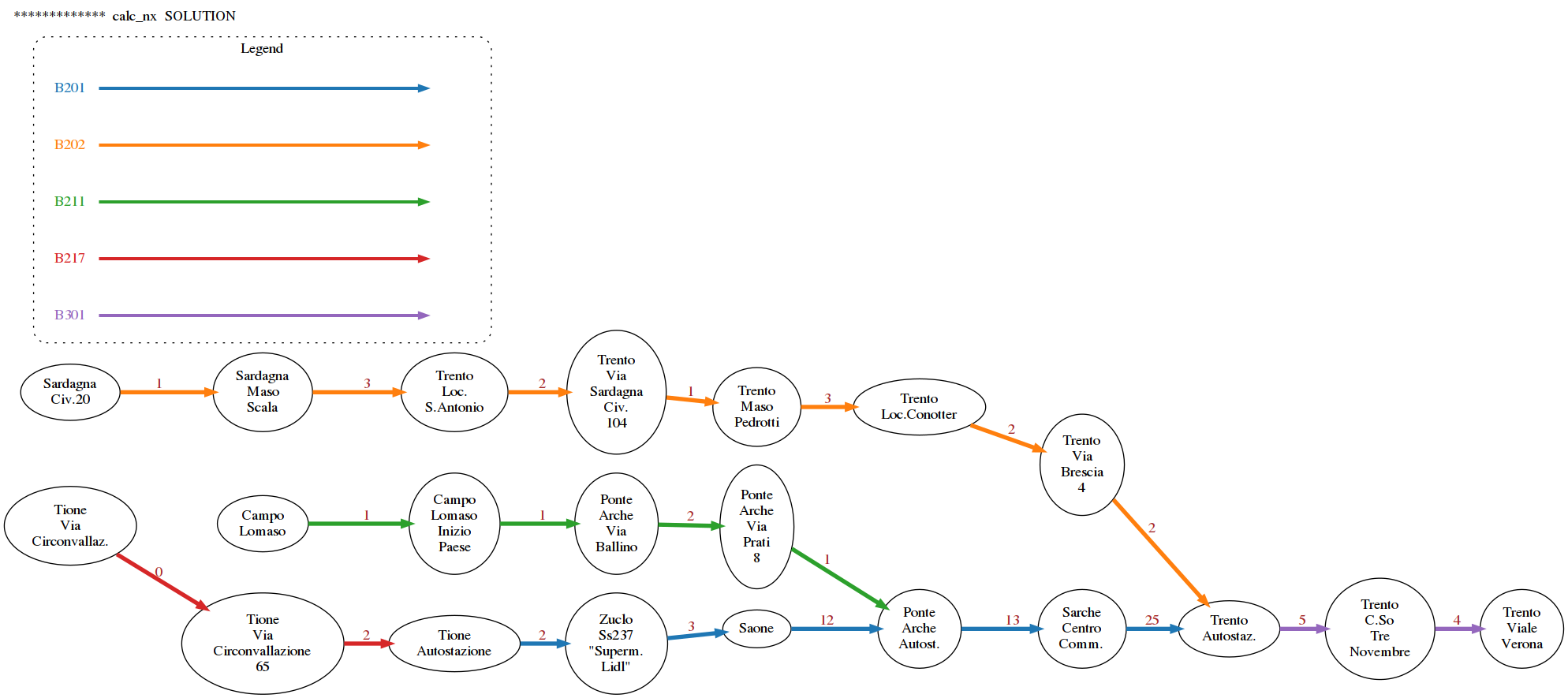 ../../_images/projects_bus-network_bus-network-sol_36_1.png