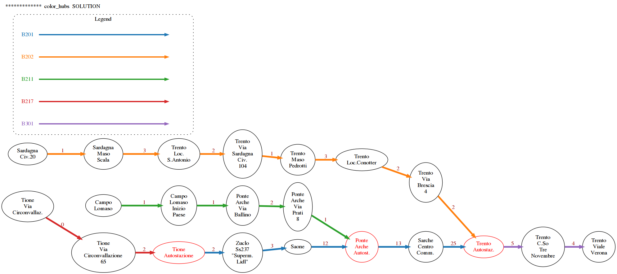 ../../_images/projects_bus-network_bus-network-sol_57_1.png