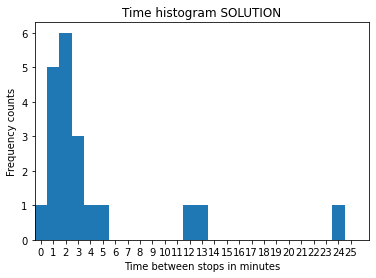 ../../_images/projects_bus-network_bus-network-sol_67_0.png