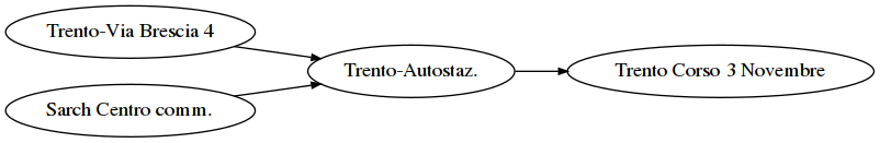 ../../_images/projects_bus-network_bus-network-sol_6_0.png