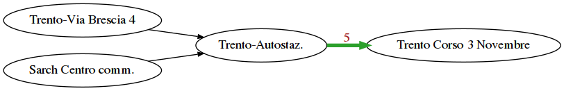 ../../_images/projects_bus-network_bus-network-sol_8_0.png