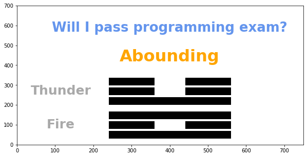 ../../_images/projects_iching_iching-sol_24_0.png