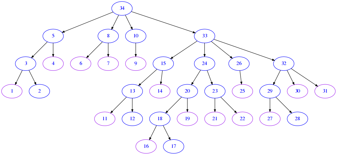 ../../_images/projects_metamath_metamath-sol_26_1.png