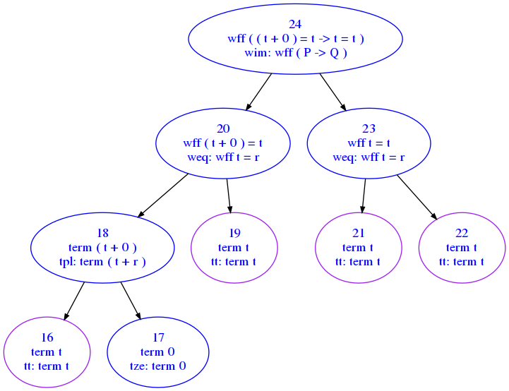 ../../_images/projects_metamath_metamath-sol_29_1.png