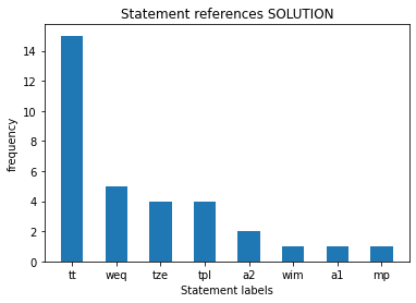 ../../_images/projects_metamath_metamath-sol_34_0.png