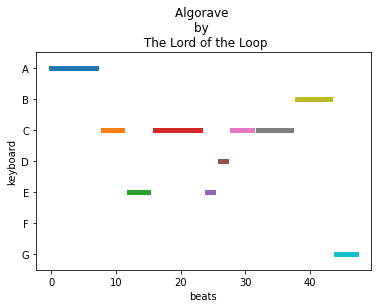 ../../_images/projects_music-sequencer_music-sequencer-sol_27_0.png