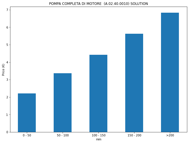 ../../_images/projects_price-catalog_price-catalog-sol_25_0.png