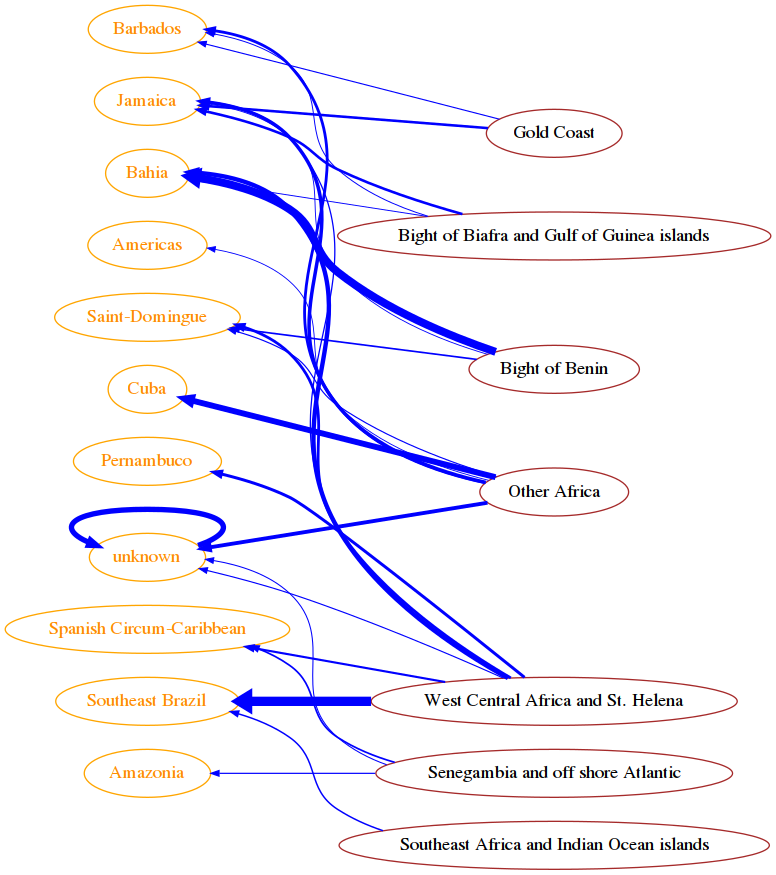 ../../_images/projects_slave-trade_slave-trade-sol_16_1.png