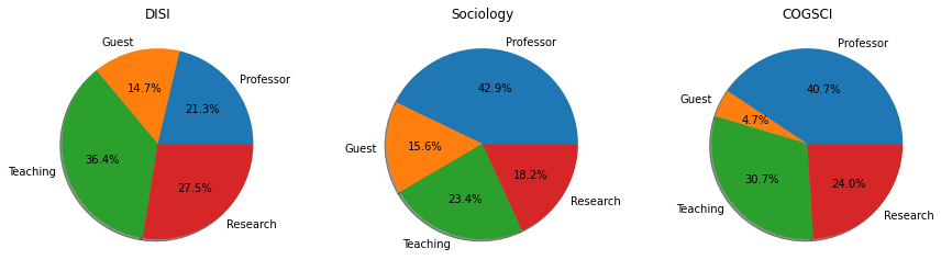 ../../_images/projects_university-staff_university-staff-sol_36_0.png