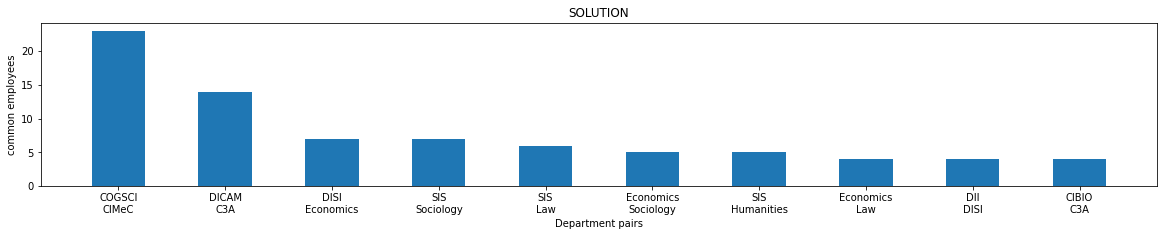 ../../_images/projects_university-staff_university-staff-sol_47_0.png