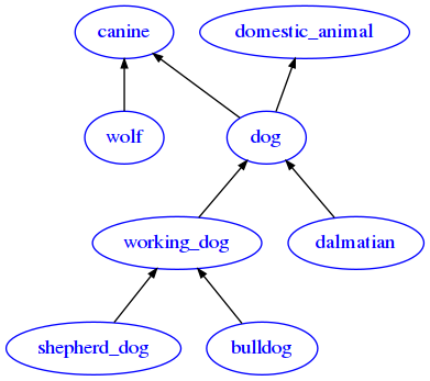 ../../_images/projects_wordnet_wordnet-sol_21_1.png