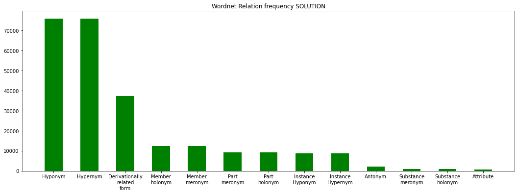 ../../_images/projects_wordnet_wordnet-sol_24_1.png