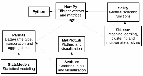 pydata iuiu34