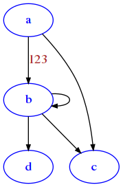../_images/relational_relational1-intro-sol_142_0.png