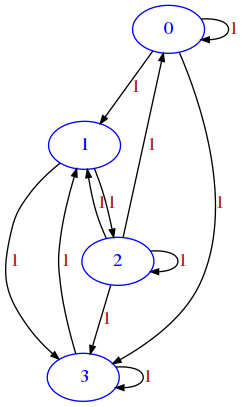 ../_images/relational_relational1-intro-sol_14_0.png