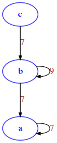 ../_images/relational_relational1-intro-sol_159_0.png