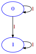 ../_images/relational_relational1-intro-sol_16_1.png