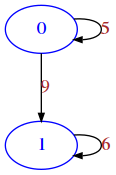 ../_images/relational_relational1-intro-sol_26_0.png
