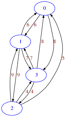 ../_images/relational_relational1-intro-sol_28_0.png