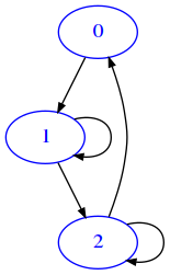 ../_images/relational_relational1-intro-sol_32_0.png